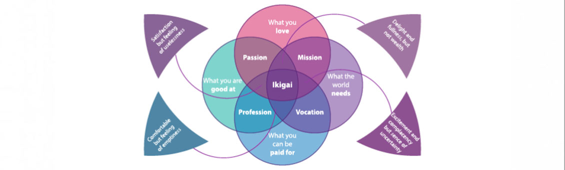 ikigai