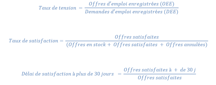 taux de tension